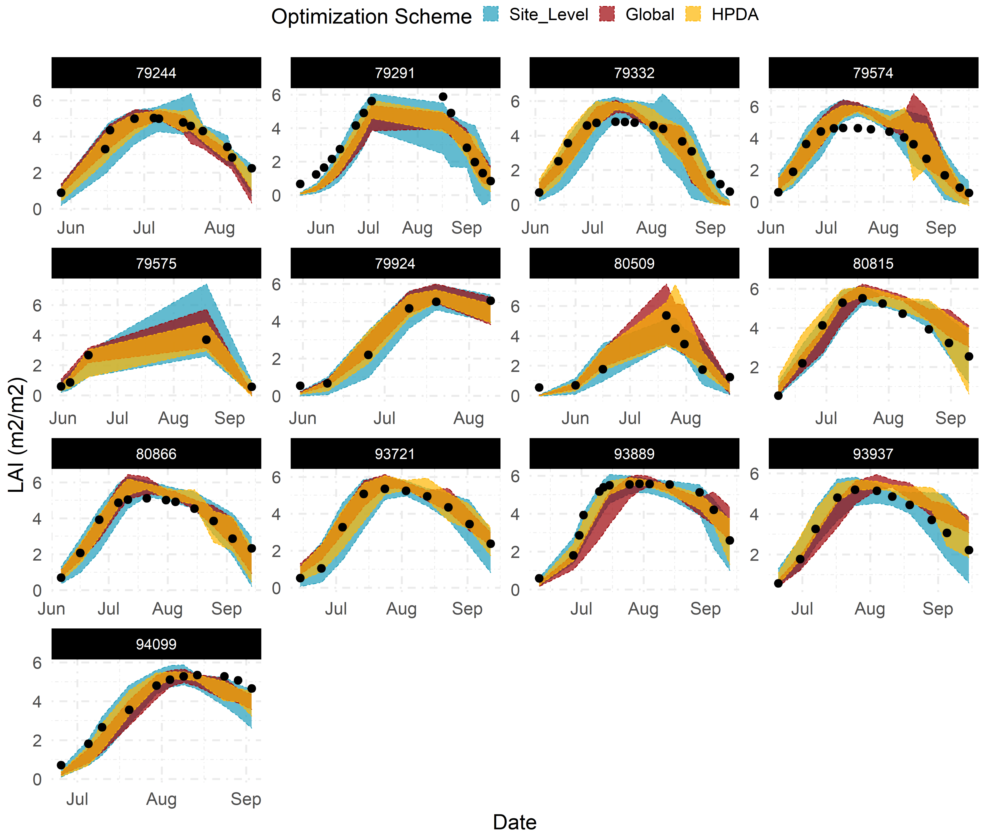 LAI time series comparing site-level, global, and HPDA optimization schemes